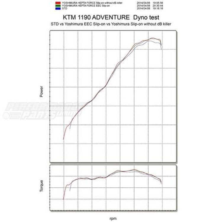 KTM 1190 Adventure & Adventure R 13-15 Yoshimura Hepta Force Slip On Exhausts