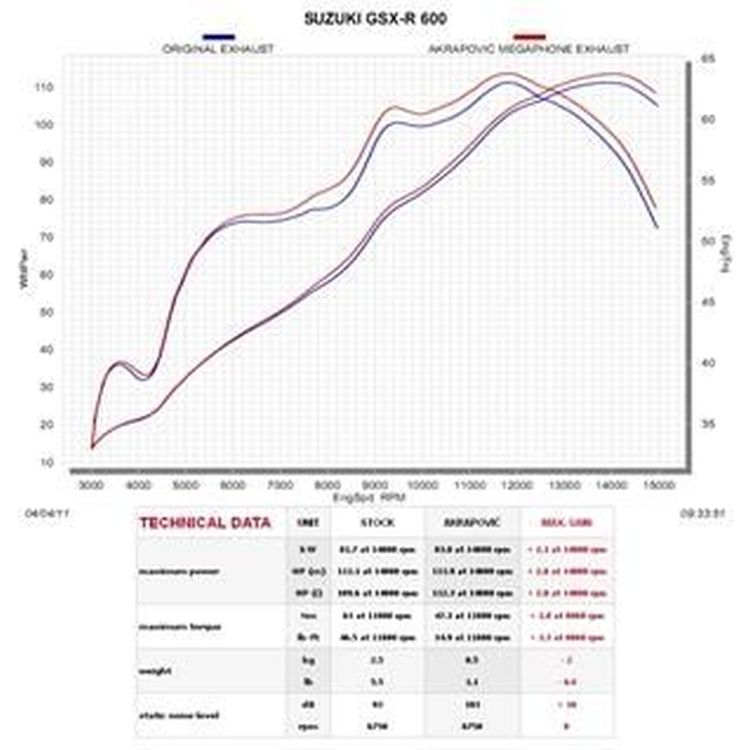 Honda 600 0714 Akrapovic Titanium Megaphone Moore Speed Racing
